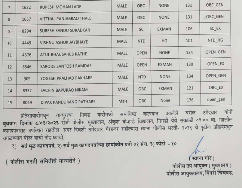 PCMC Police Bharti Results-1