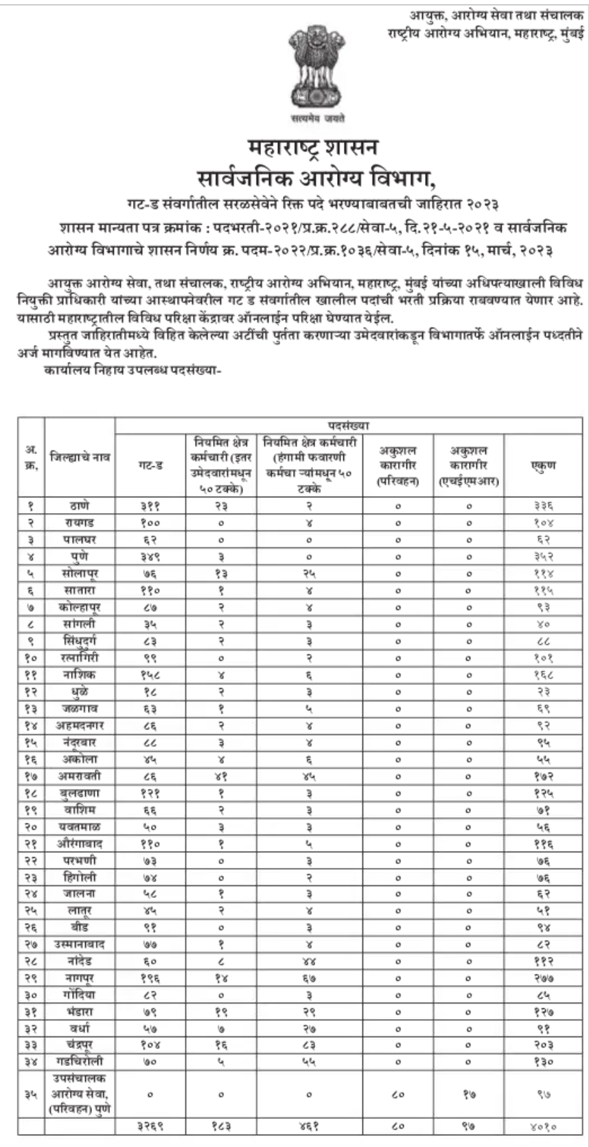 Aarogya vibhag Group D Bharti 2023