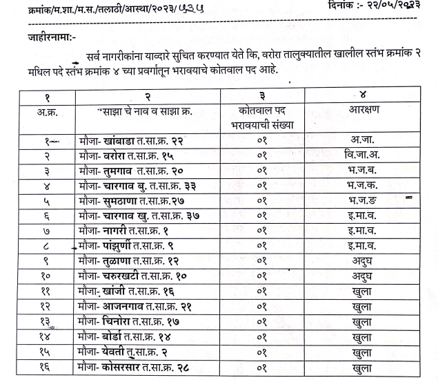 Vacancy Details Warora Chandrapur Kotwal Bharti 2023