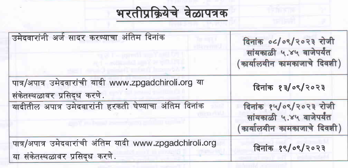 ZP Gadchiroli Bharti 2023
