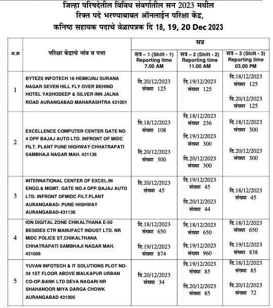 ZP Bharti timetable